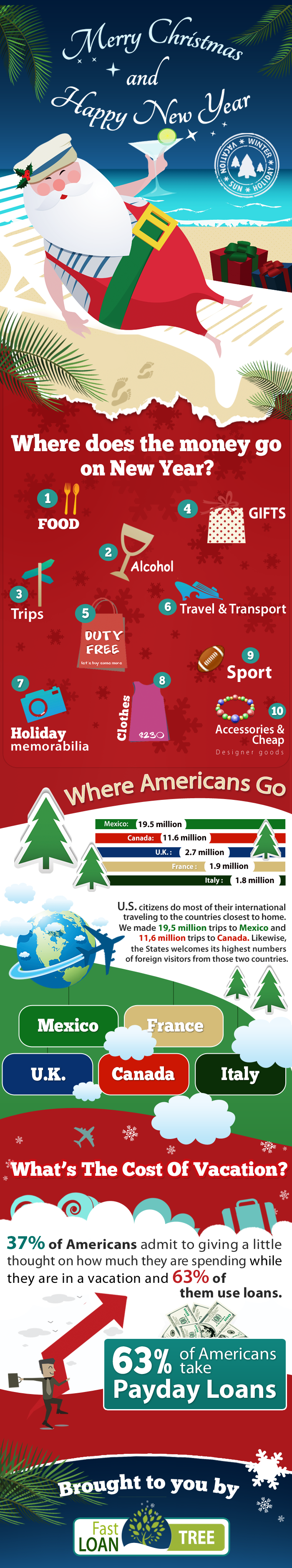 Top 10 Reasons holiday makers overspend --- Infographic