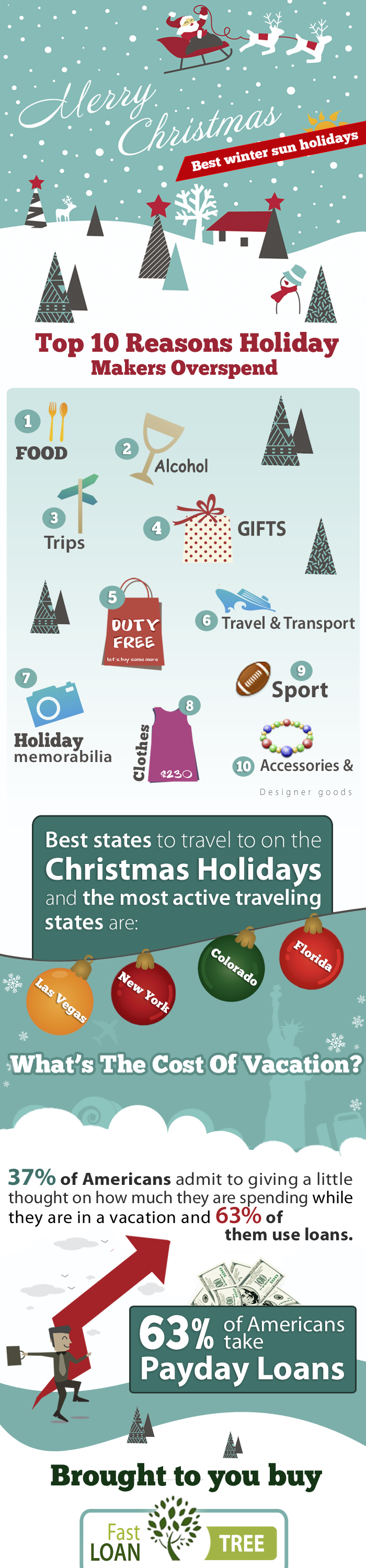 Top 10 Reasons holiday makers overspend Infographic